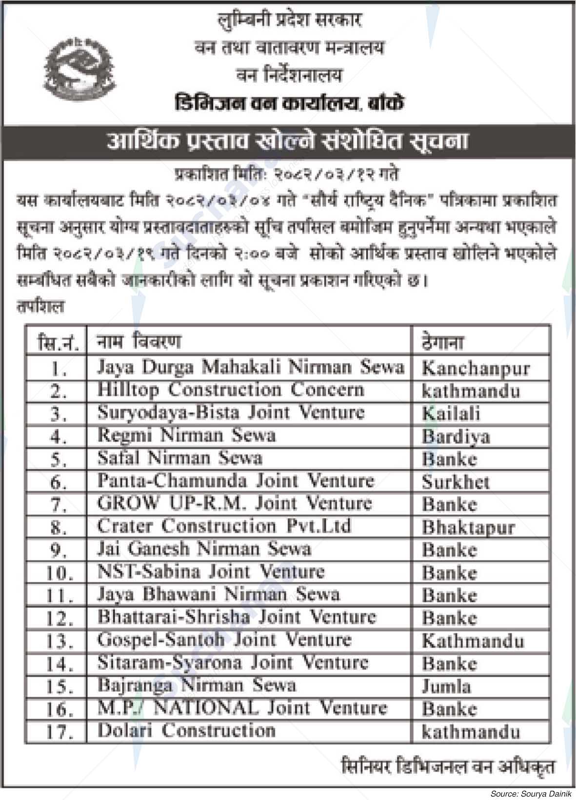 Division Forest Office, Banke