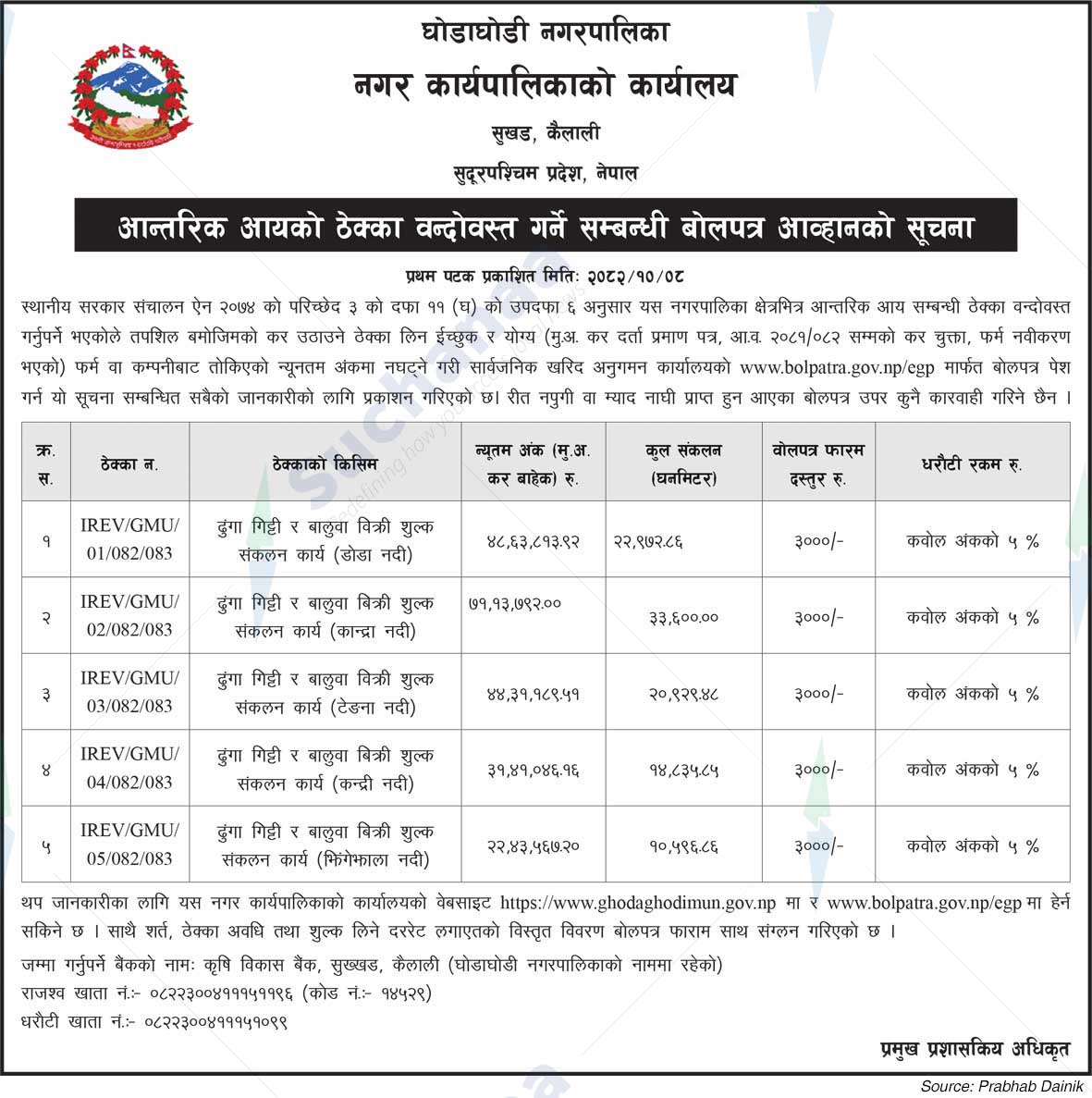 Ghodaghodi Municipality