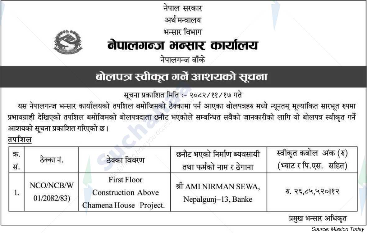 Nepalgunj Customs Office