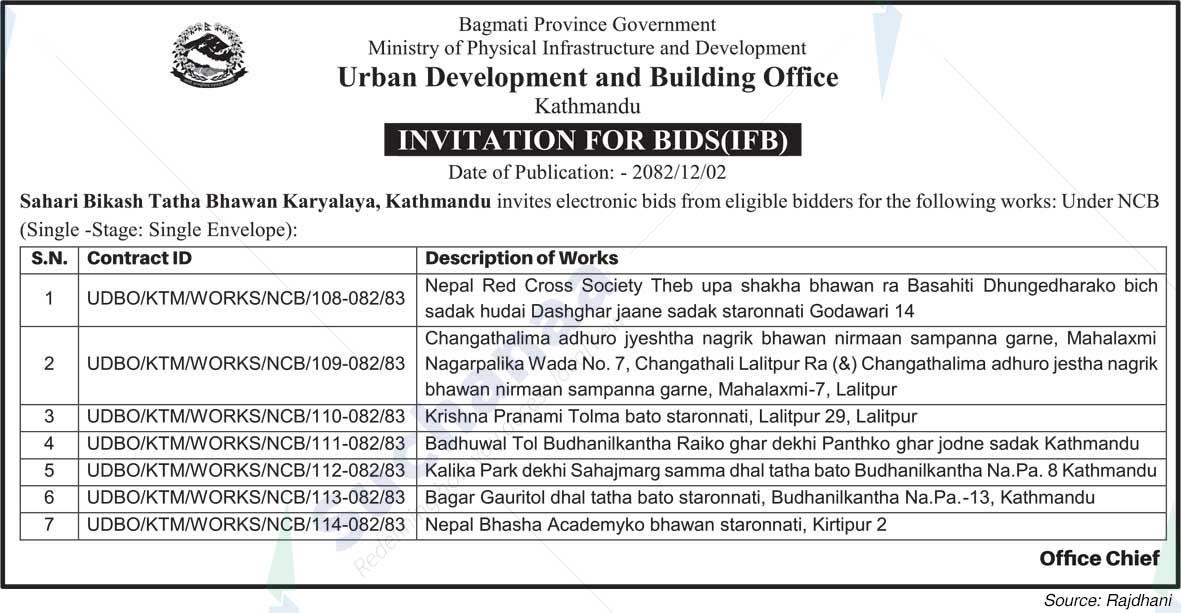 Urban Development and Building Office, Kathmandu