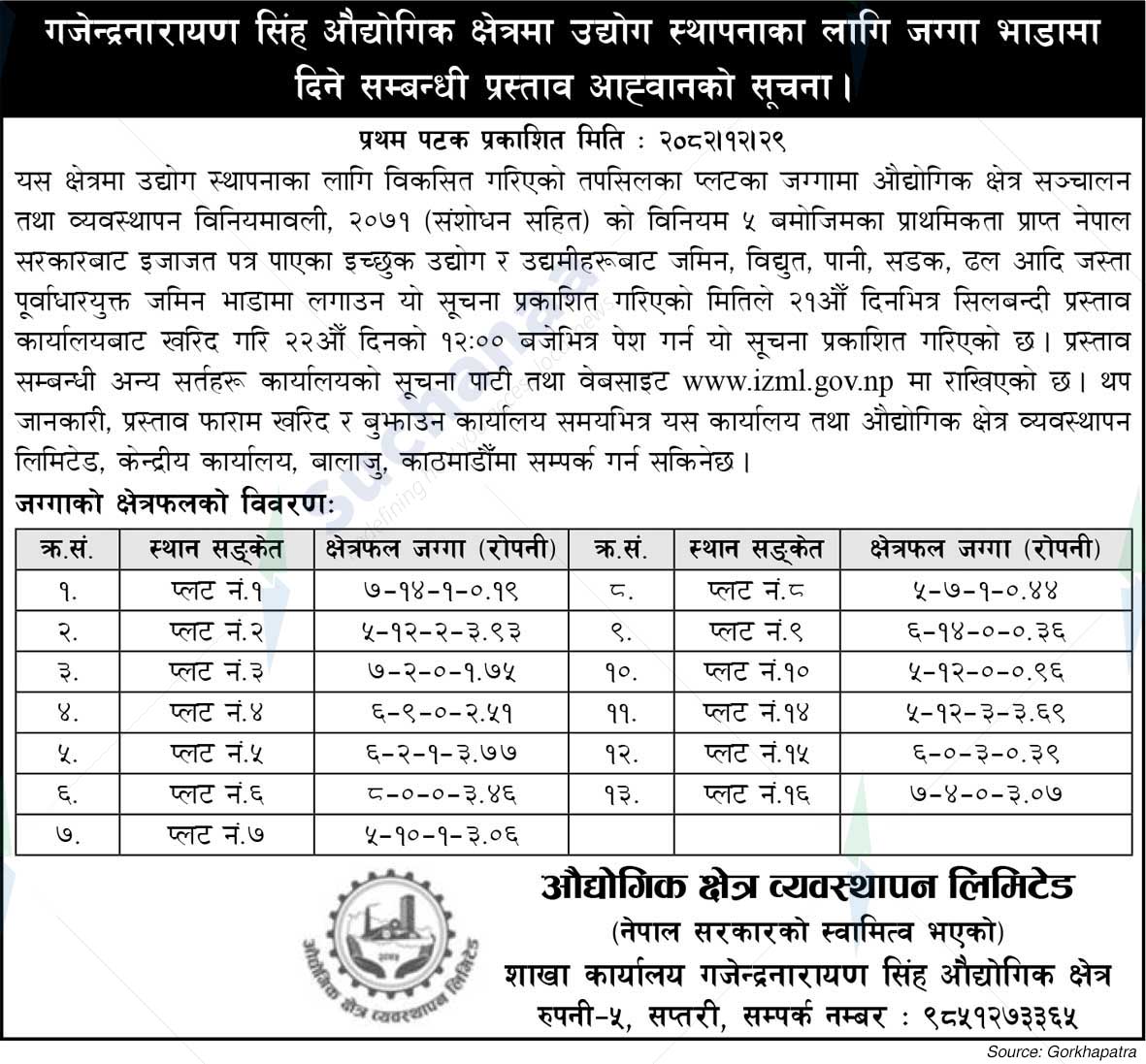 Industrial Zone Management Limited, Saptari