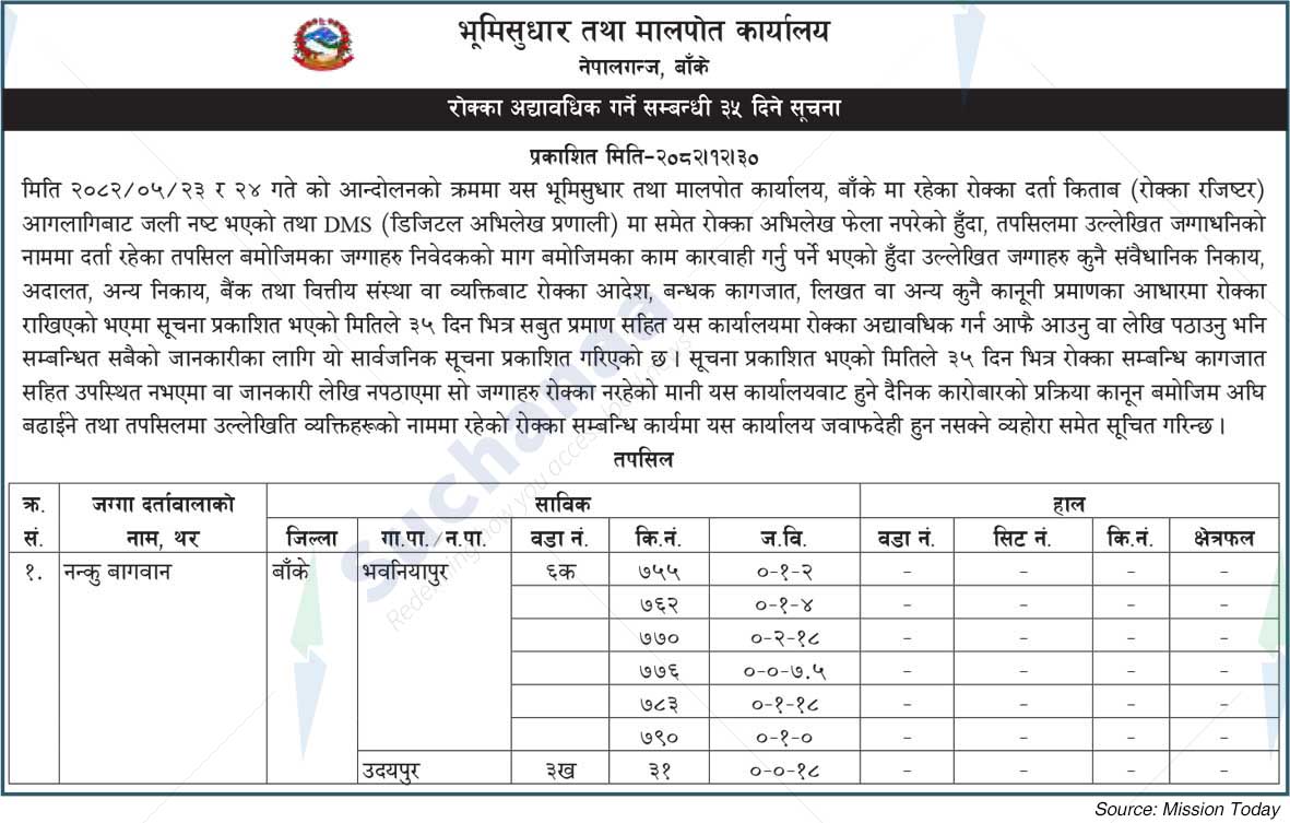 Land Reforms and Land Revenue Office, Nepalgunj, Banke