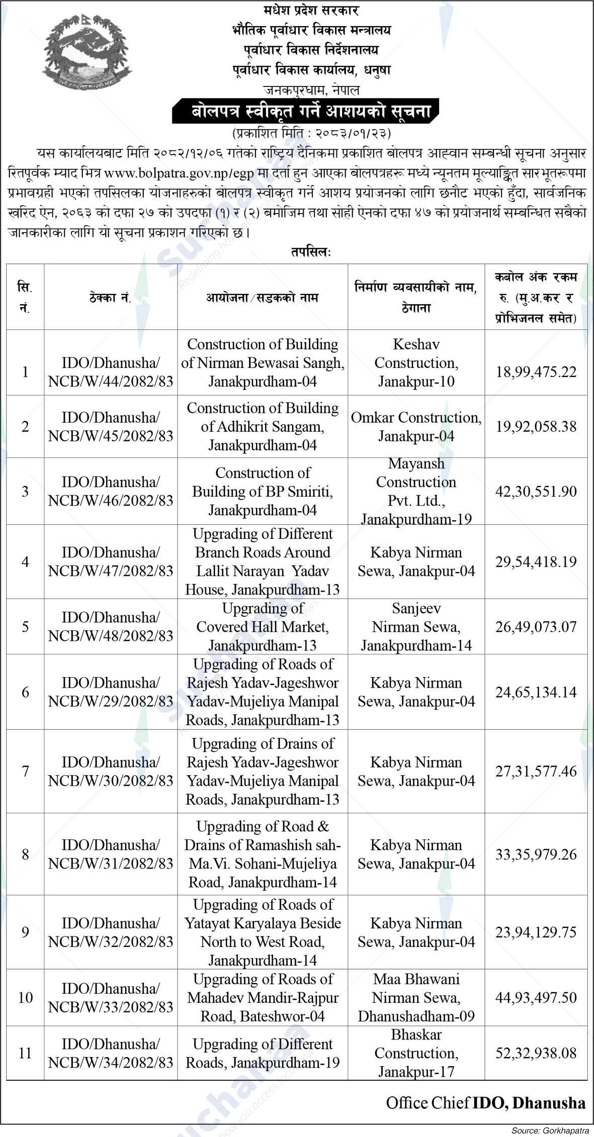 Infrastructure Development Office, Dhanusha