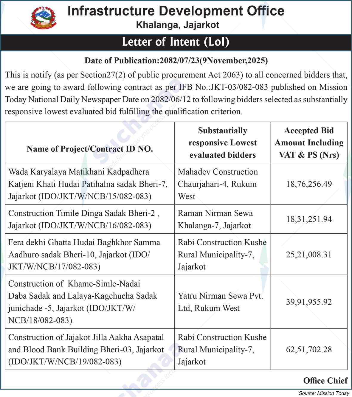 Infrastructure Development Office, Khalanga, Jajarkot