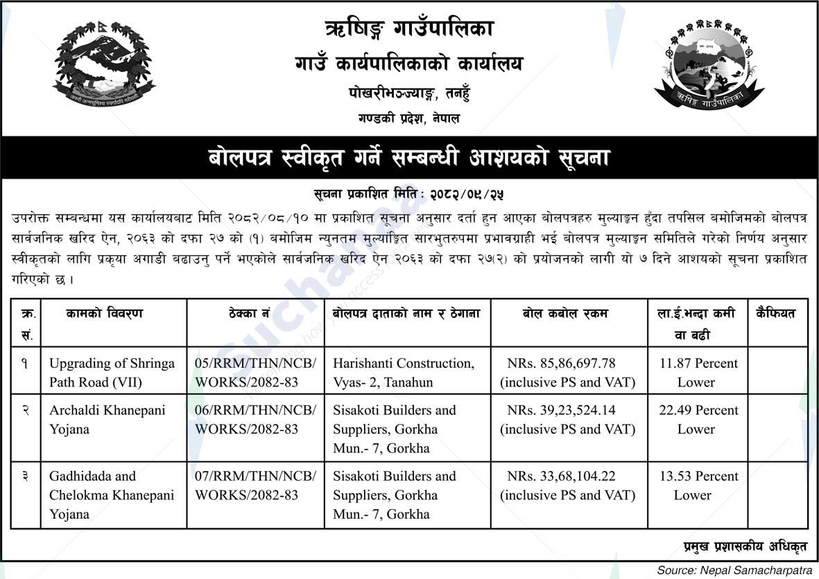 Rishing Rural Municipality