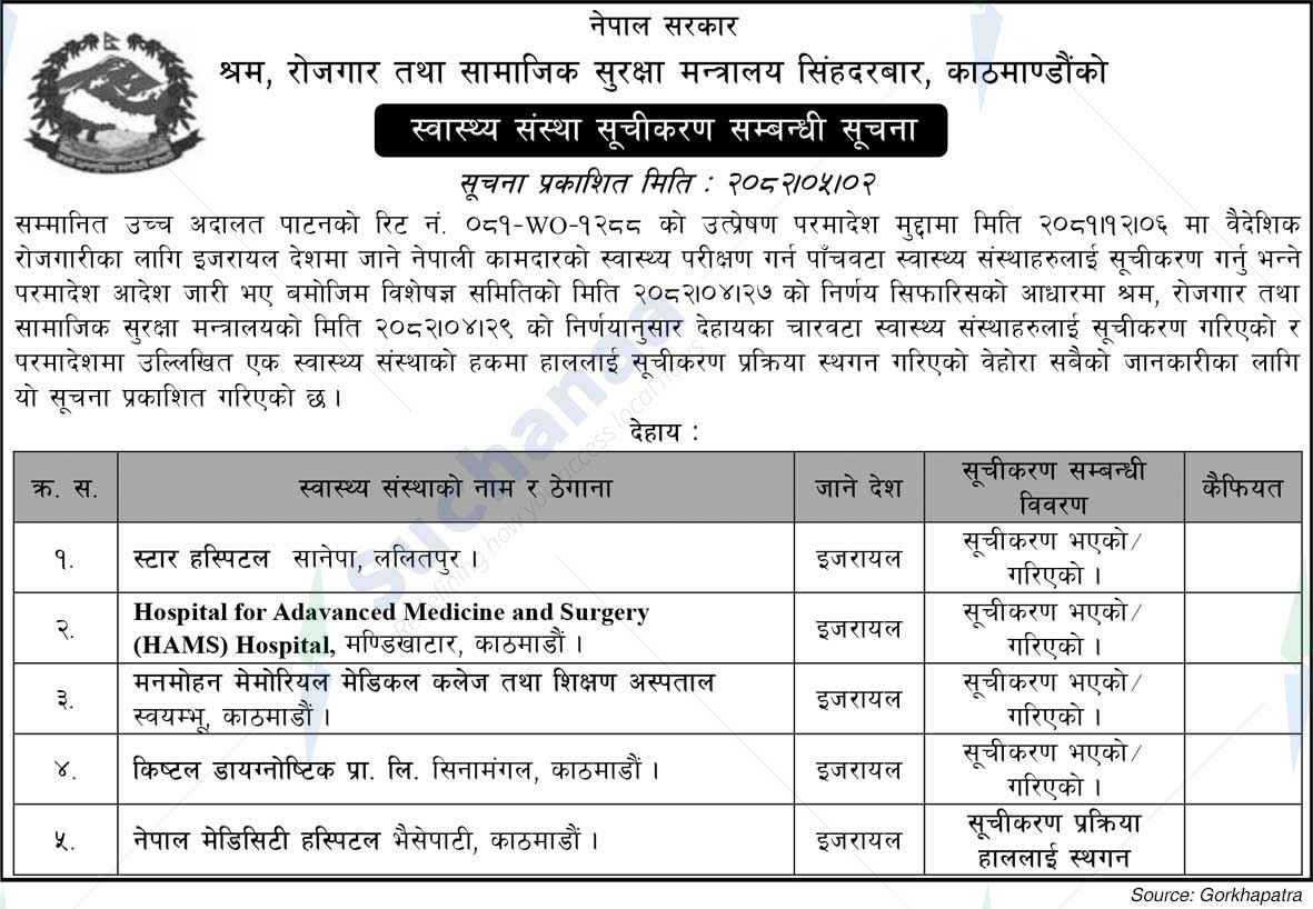 Ministry of Labor, Employment and Social Security
