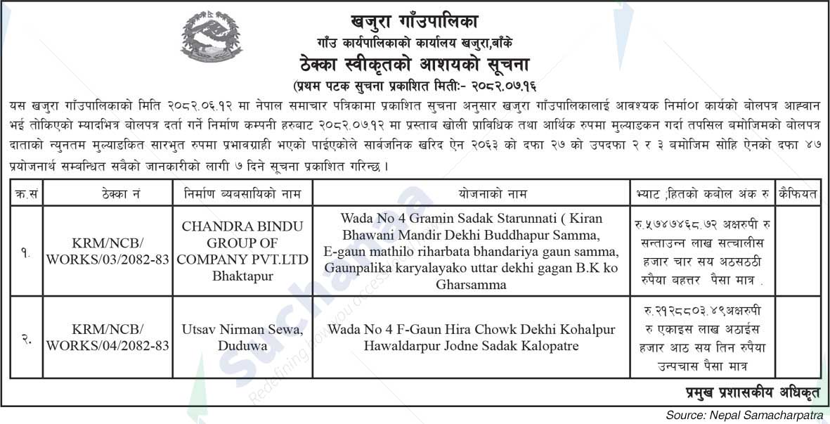 Khajura Rural Municipality