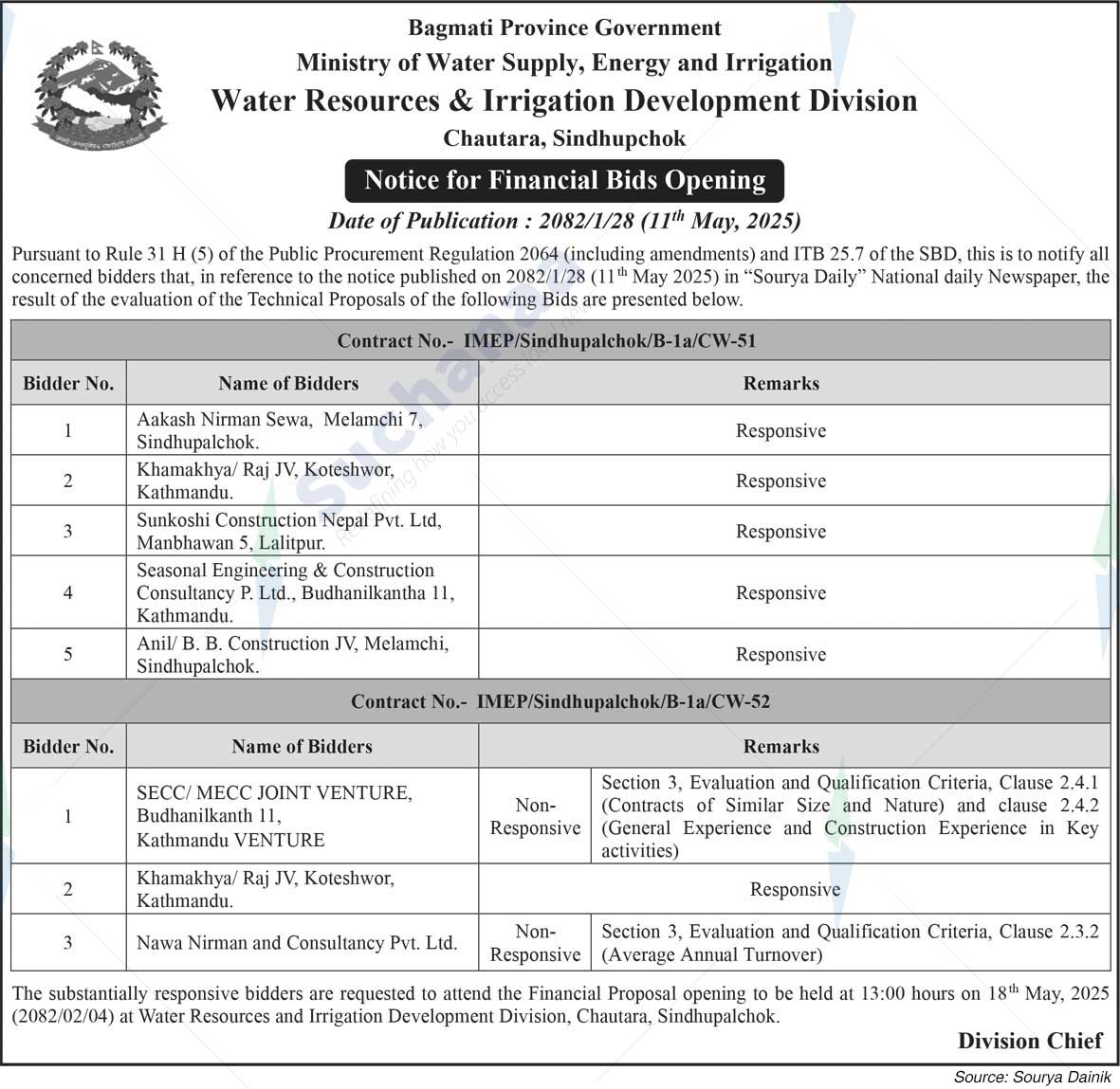 Water Resources & Irrigation Development Division