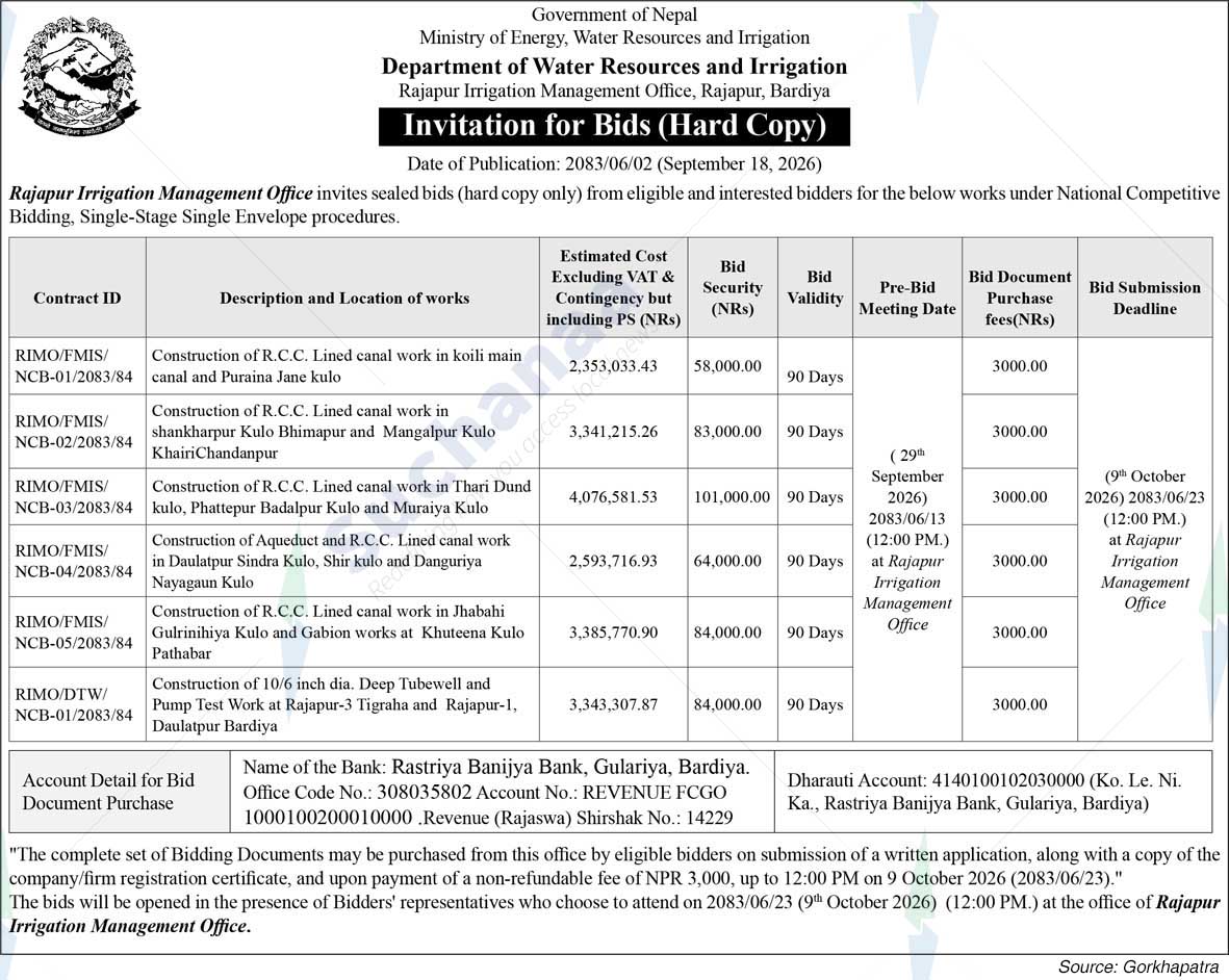 Department of Water Resources and Irrigation