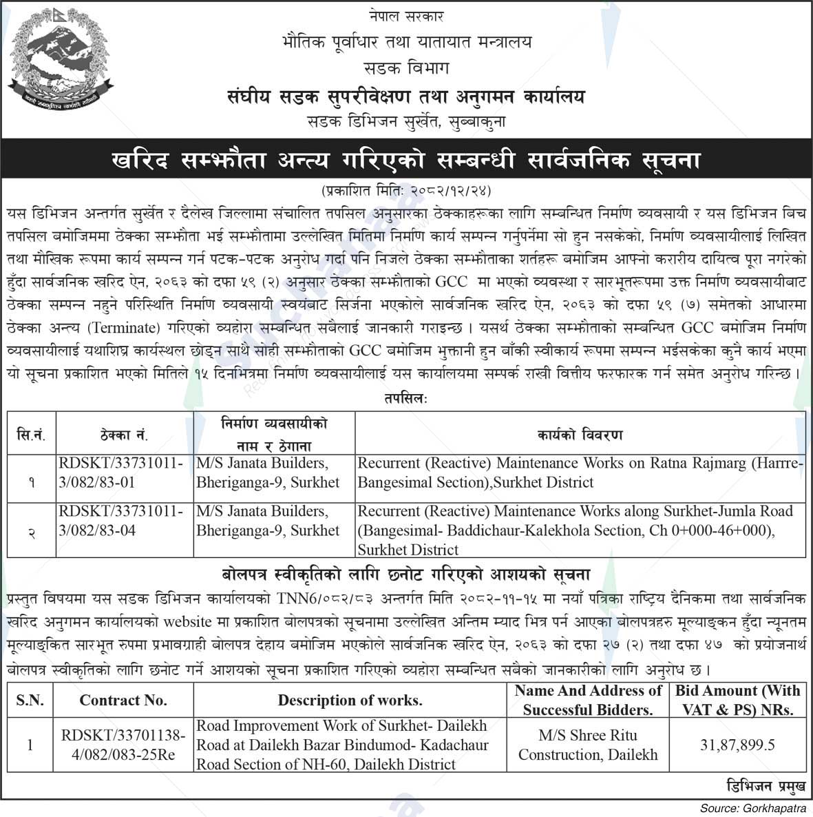 Federal Road Supervision and Monitoring Office, Surkhet