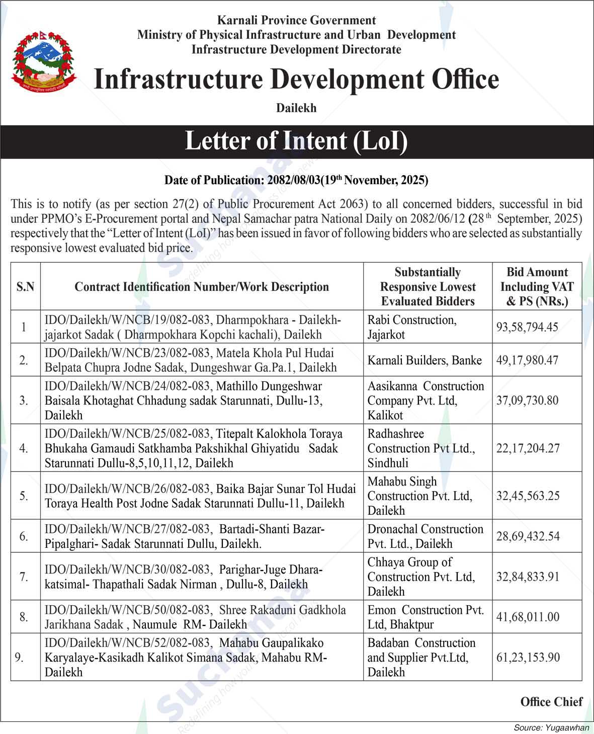 Infrastructure Development Office, Dailekh