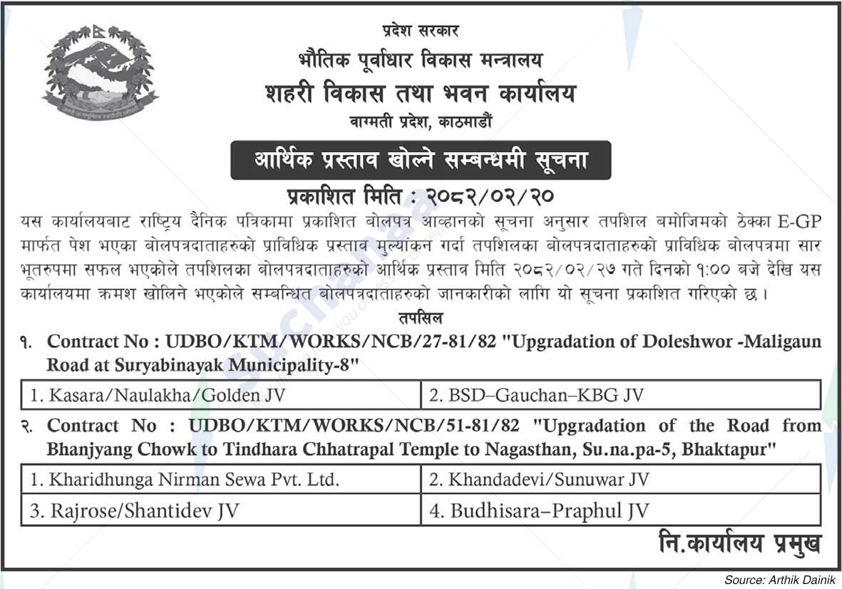 Urban Development and Building Office, Bagmati