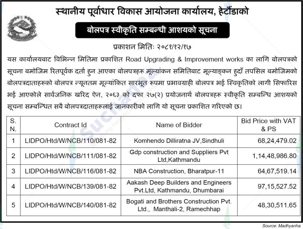Local Infrastructure Development Project Office (LIDPO), Hetauda