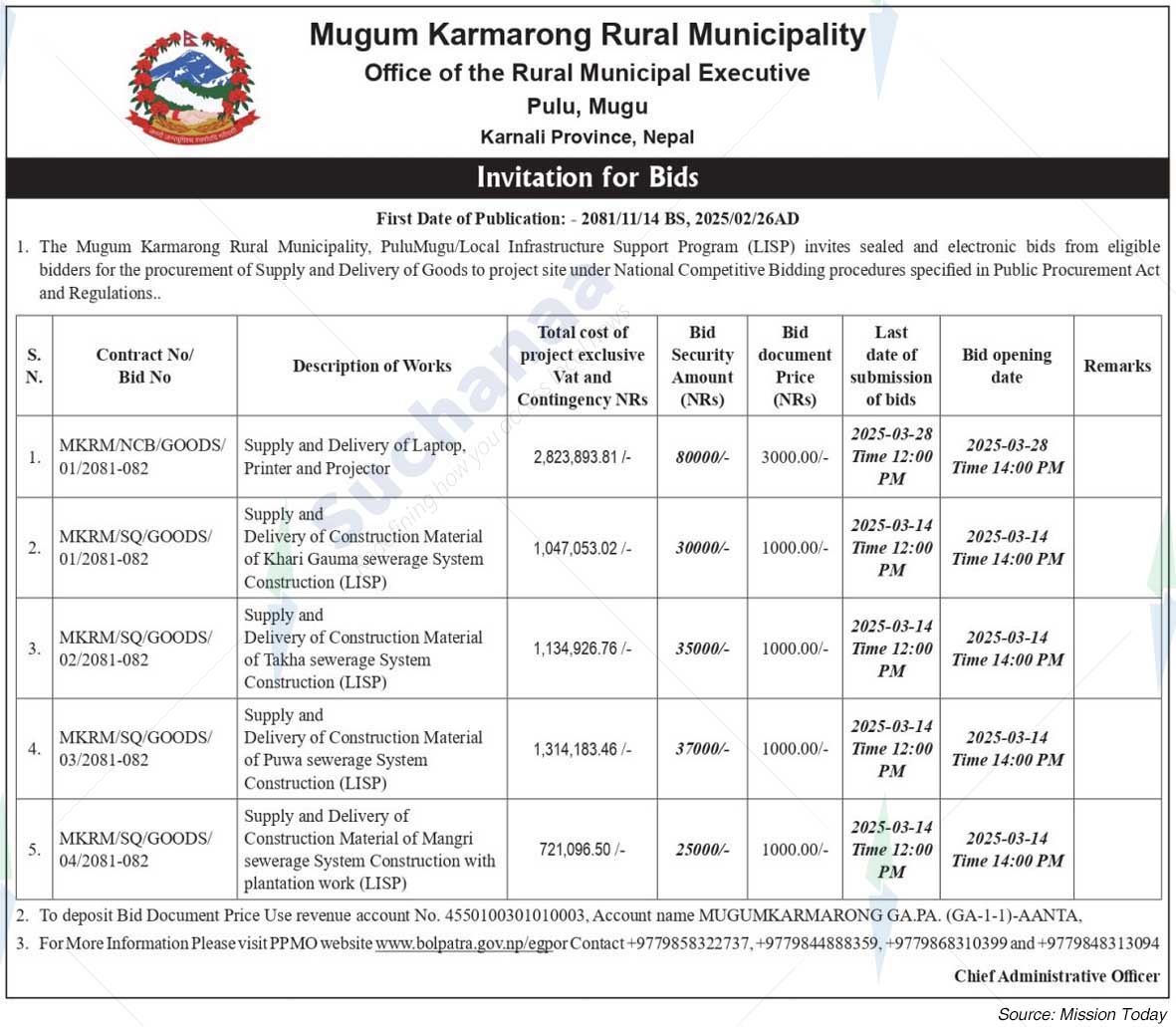 Mugum Karmarong Rural Municipality
