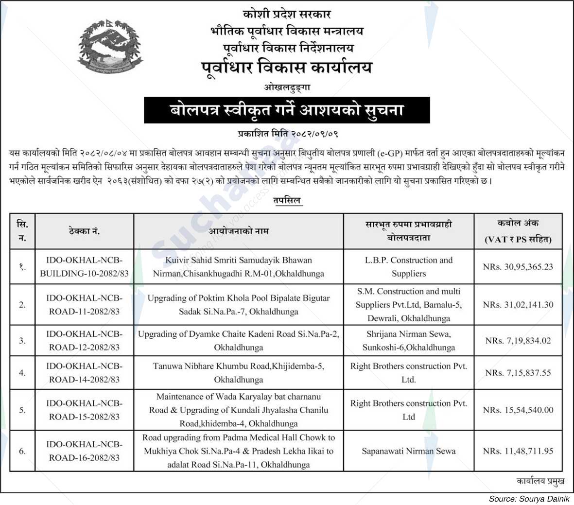 Infrastructure Development Office, Okhaldhunga