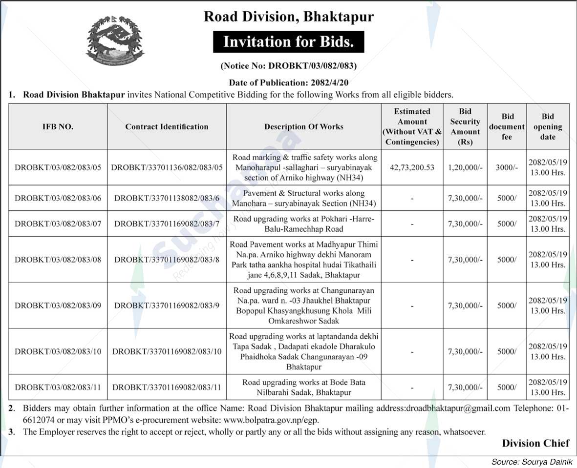 Road Division, Bhaktapur