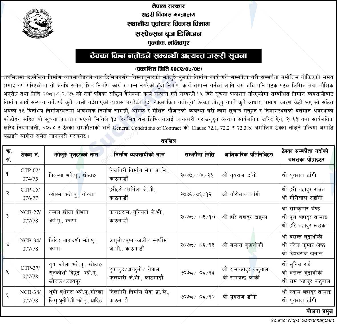 Suspension Bridge Division, Pulchowk, Lalitpur