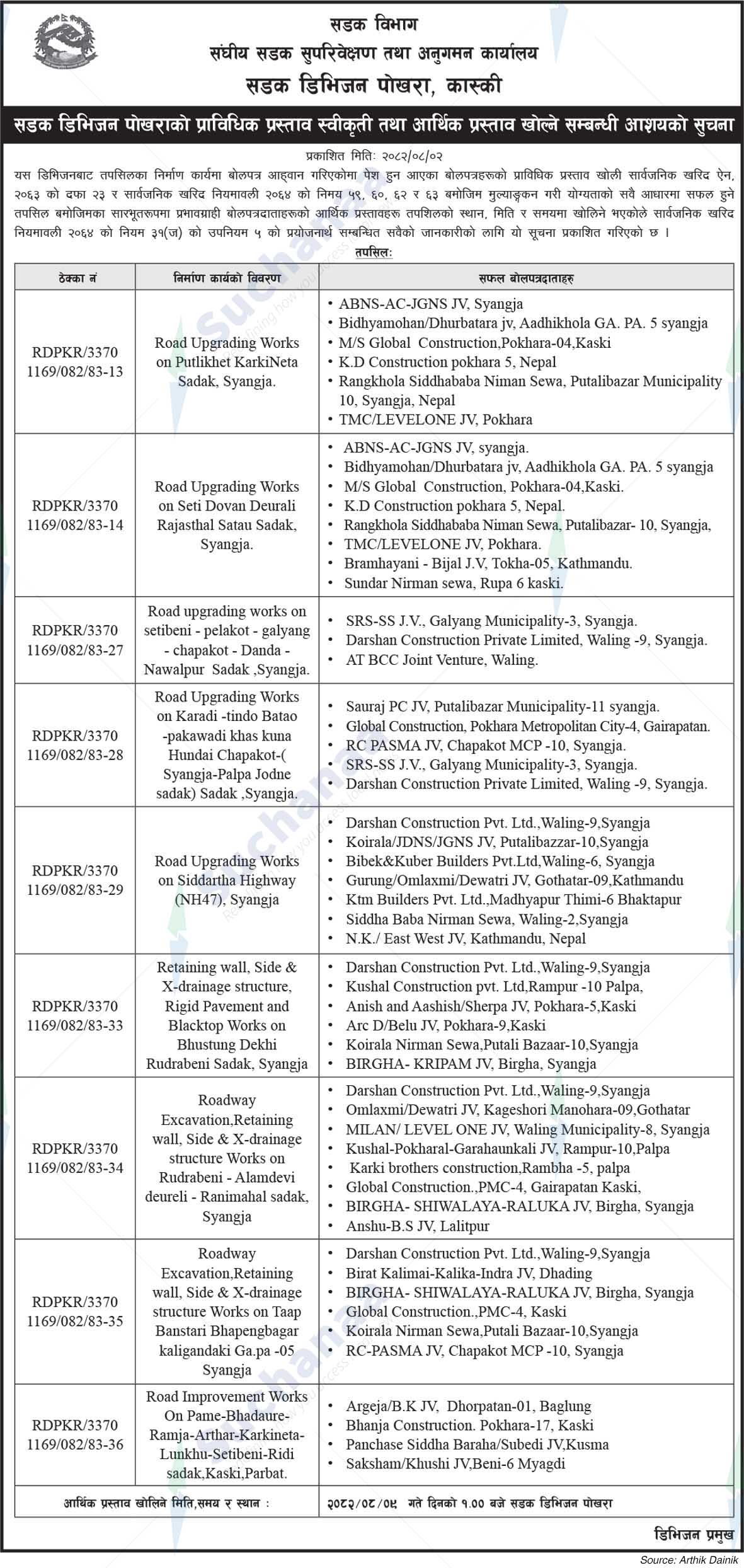 Road Division Pokhara