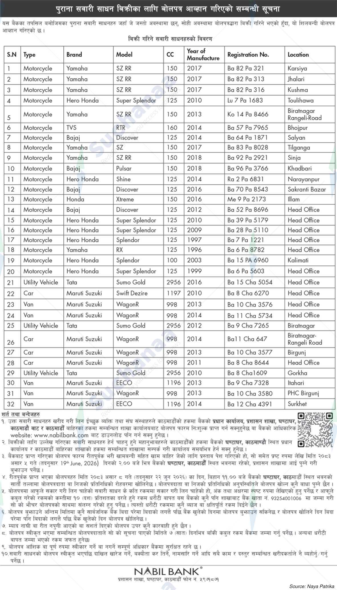 Nabil Bank Limited
