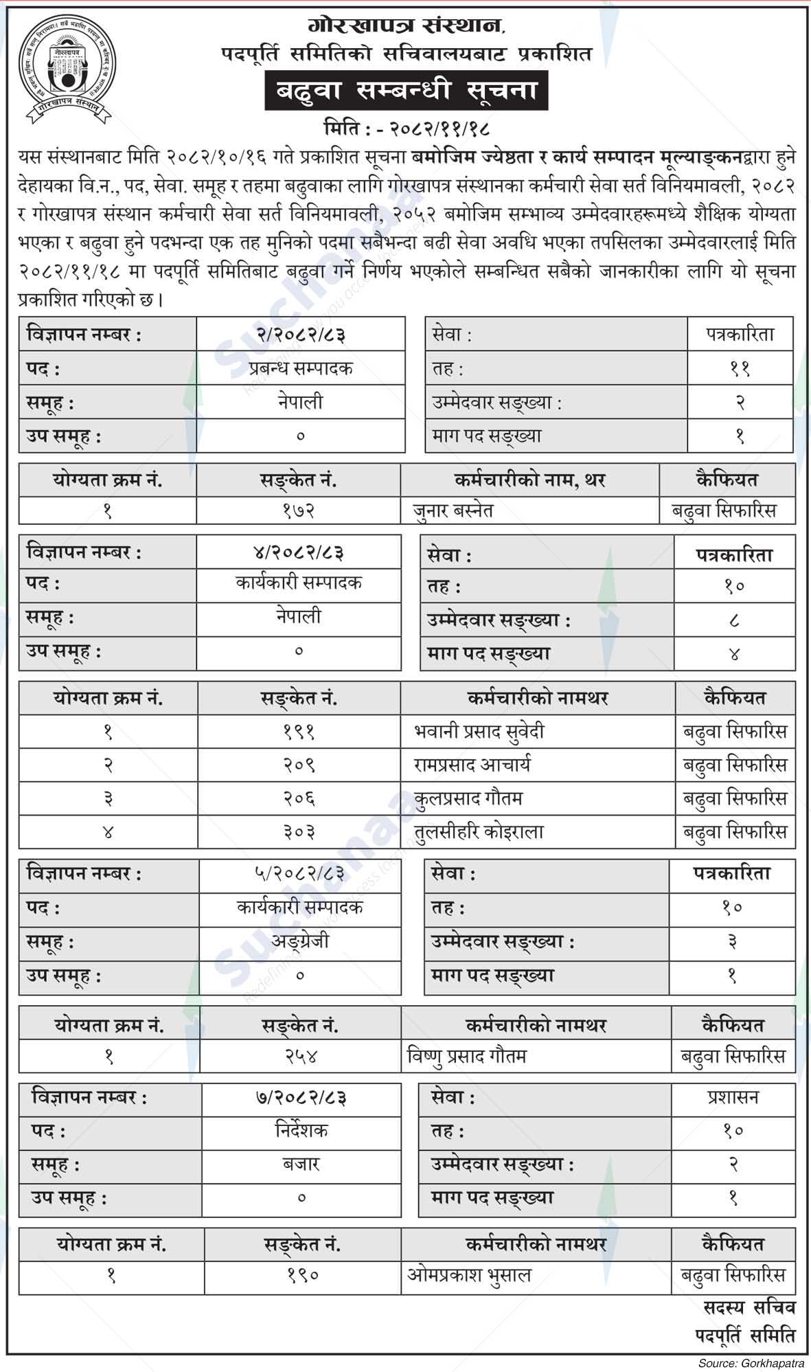 Gorkhapatra Corporation