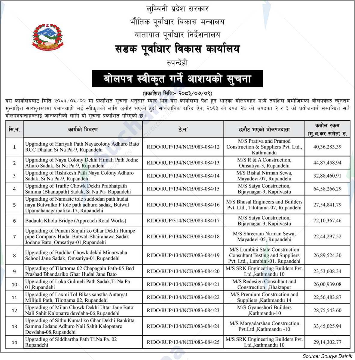 Road Infrastructure Development Office, Rupandehi