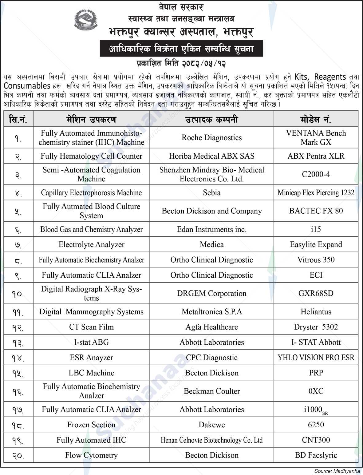 Bhaktapur Cancer Hospital
