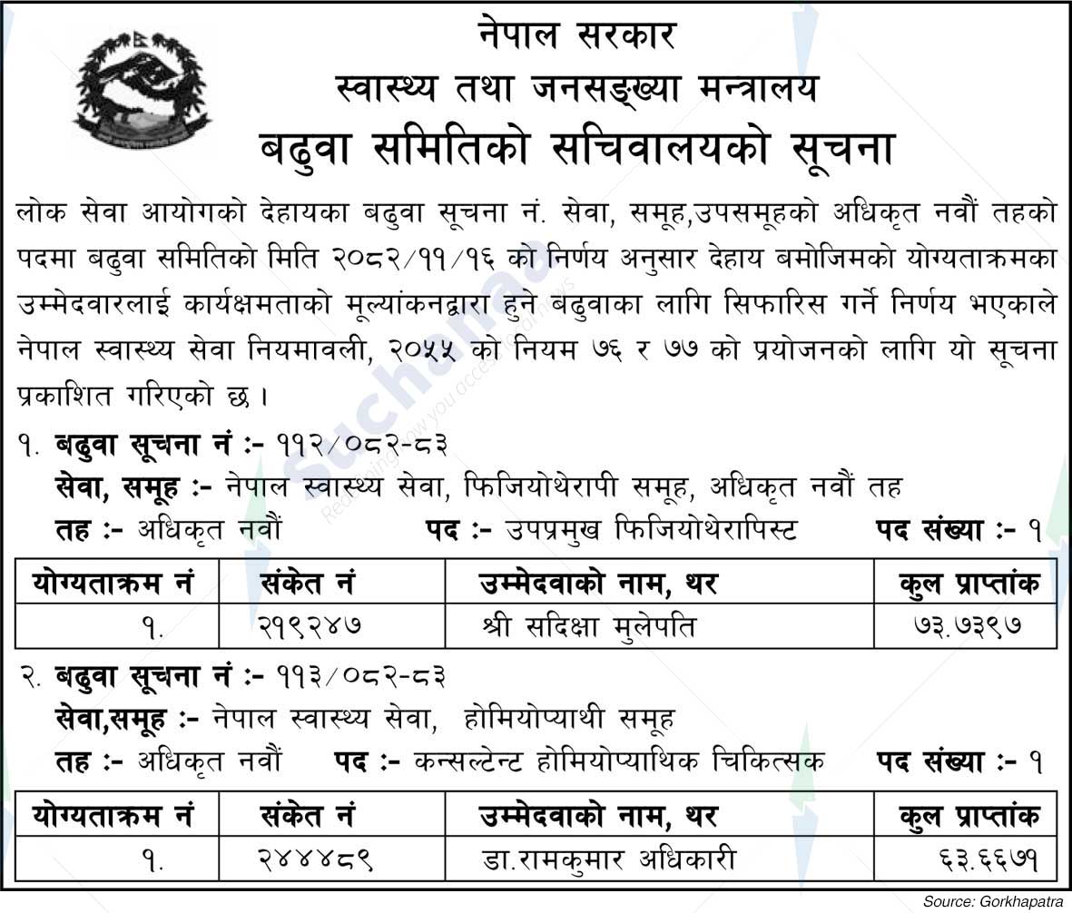 Ministry of Health and Population (MoHP)