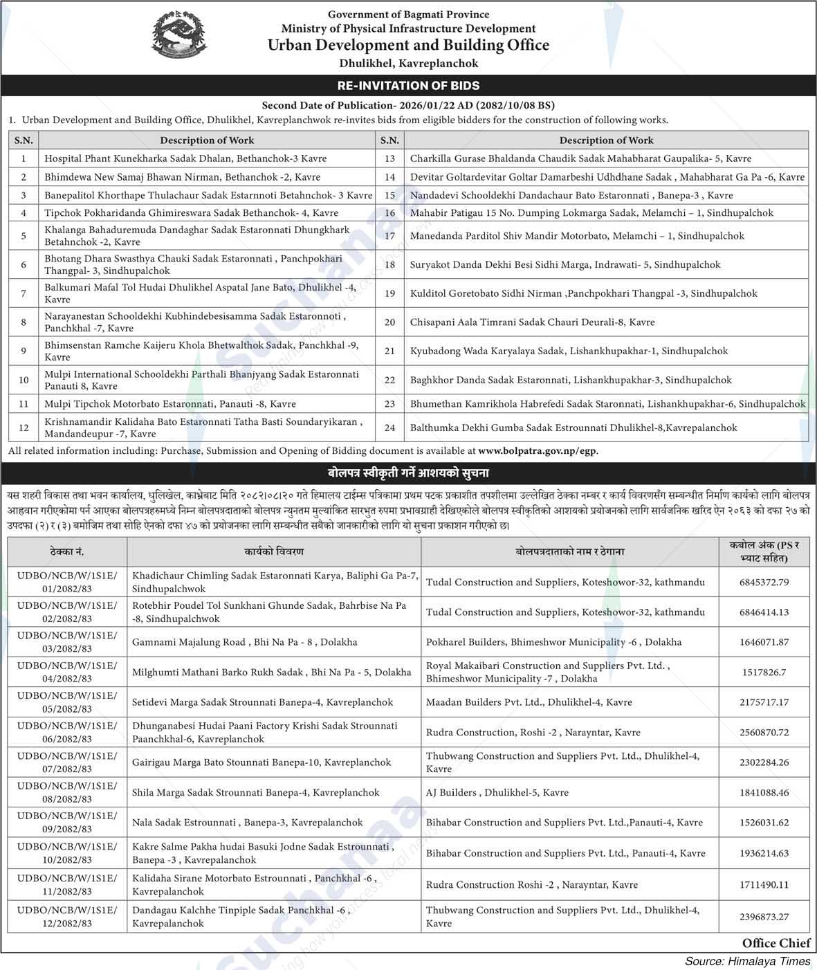 Urban Development and Building Office, Kavreplanchok