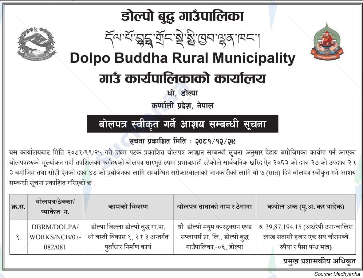 Dolpo Buddha Rural Municipality