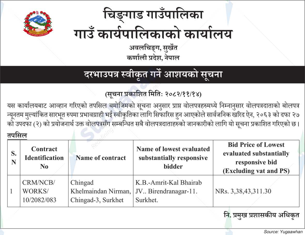 Chingad Rural Municipality