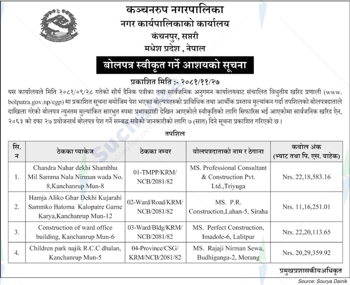 Kanchanrup Municipality