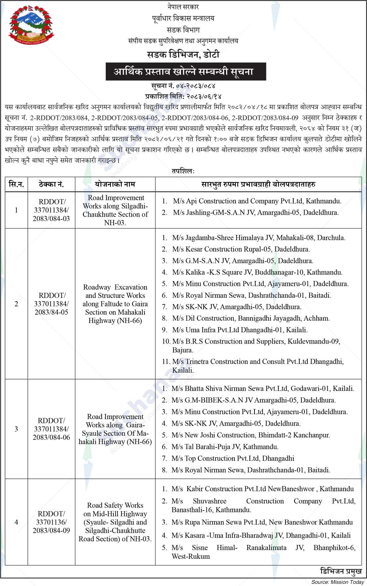 Road Division, Doti