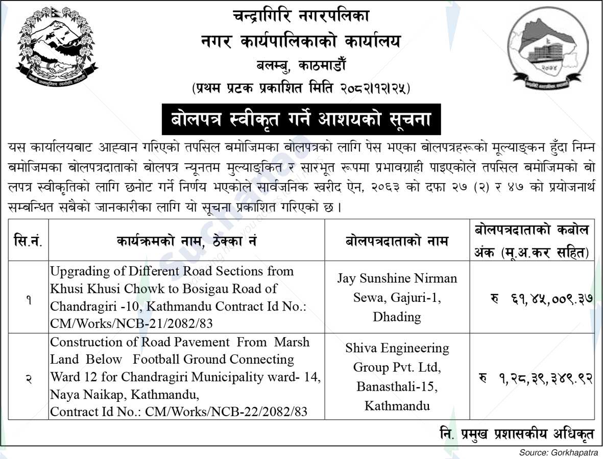 Chandragiri Municipality