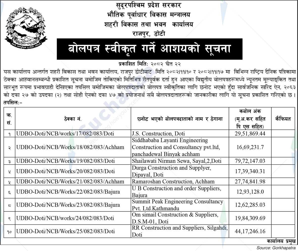 Urban Development and Building Office, Doti