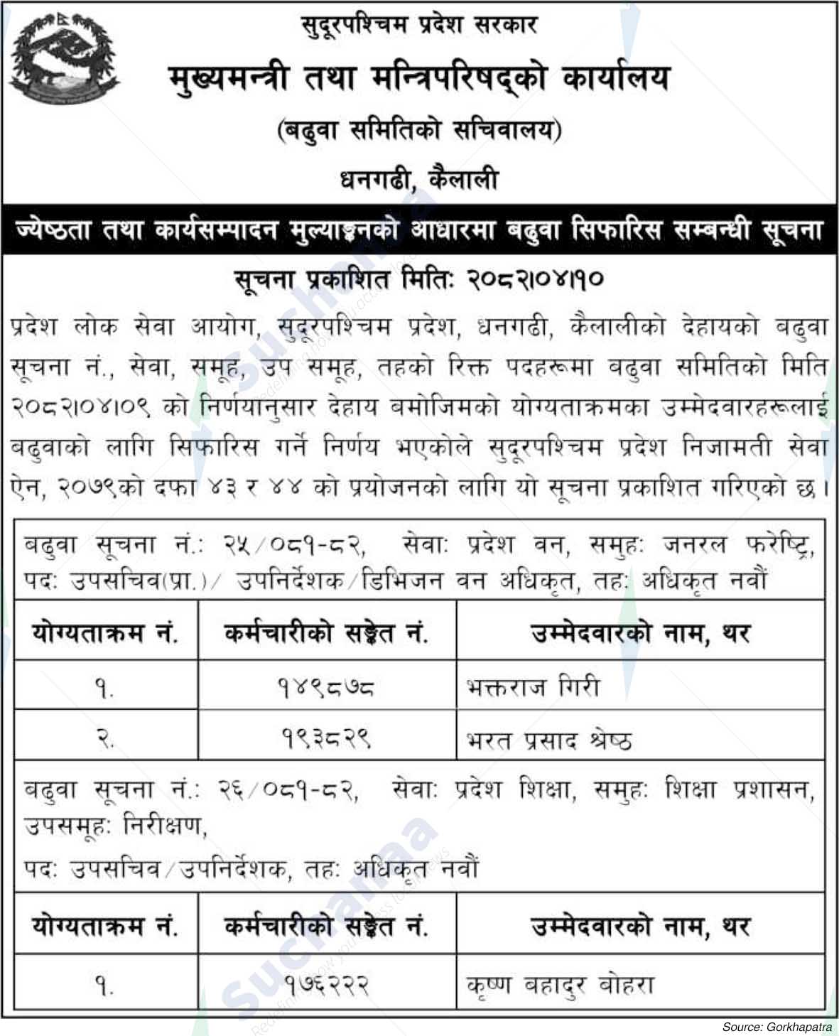 Office of the Chief Minister and Council of Ministers, Kailali