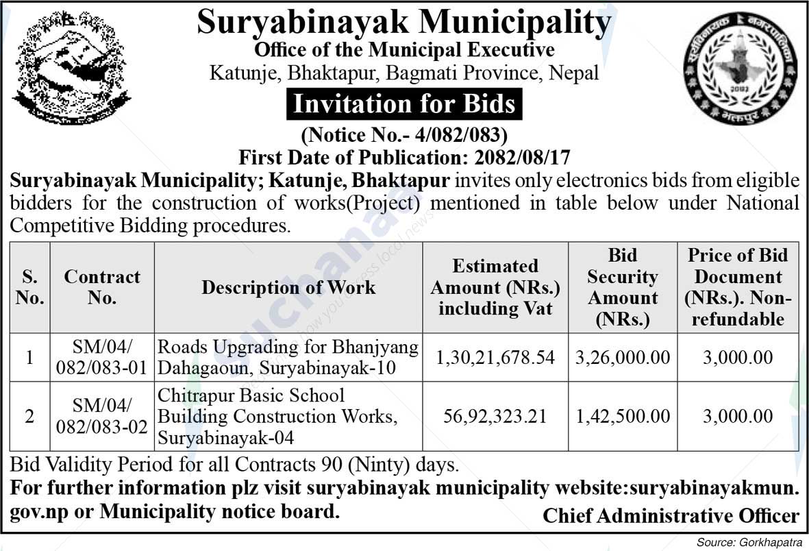 Suryabinayak Municipality