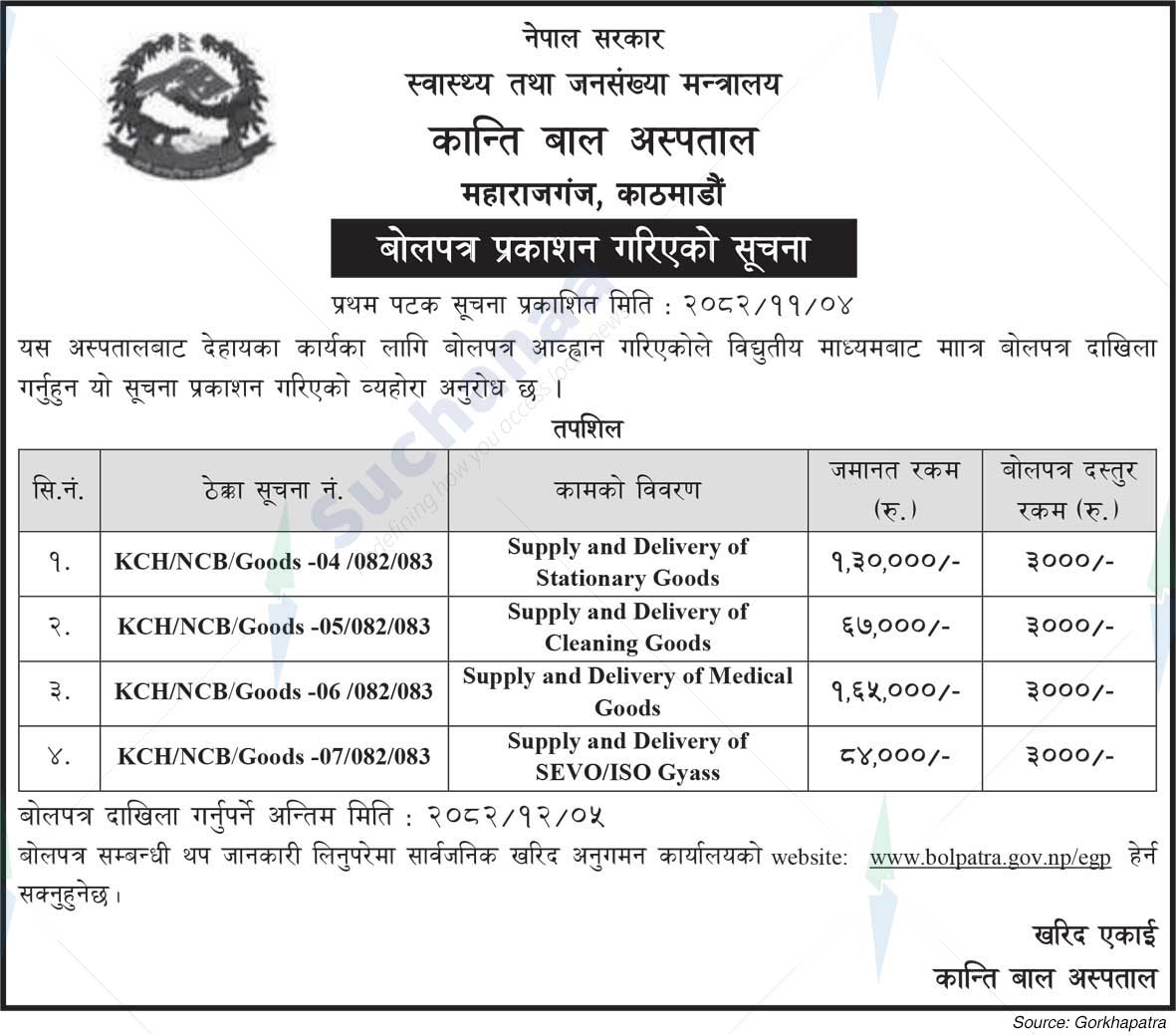 Kanti Children Hospital