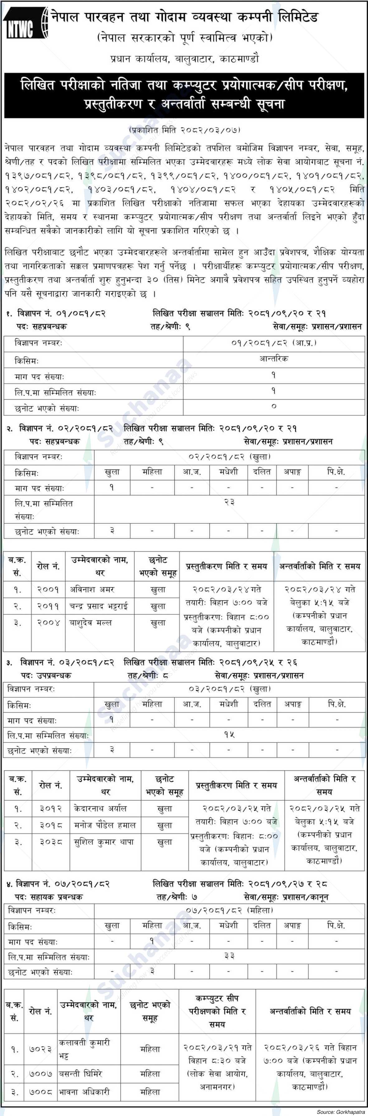 Nepal Transit & Warehousing Company Ltd
