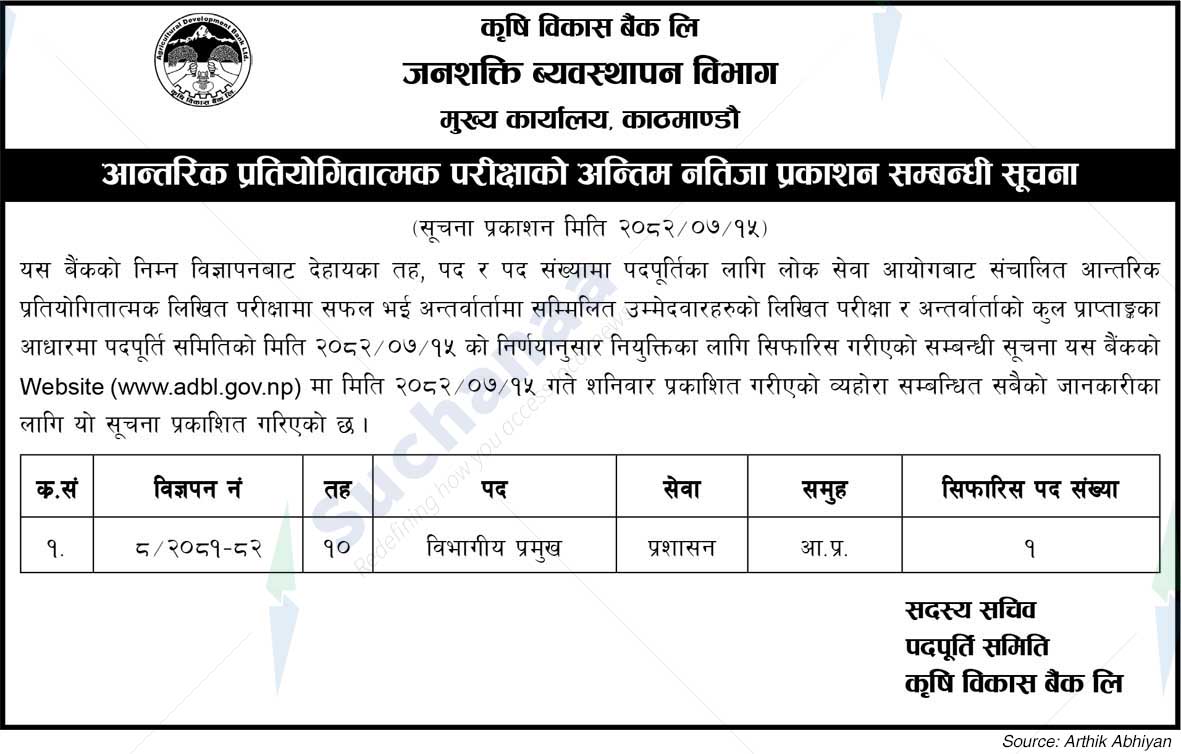 Agricultural Development Bank Limited