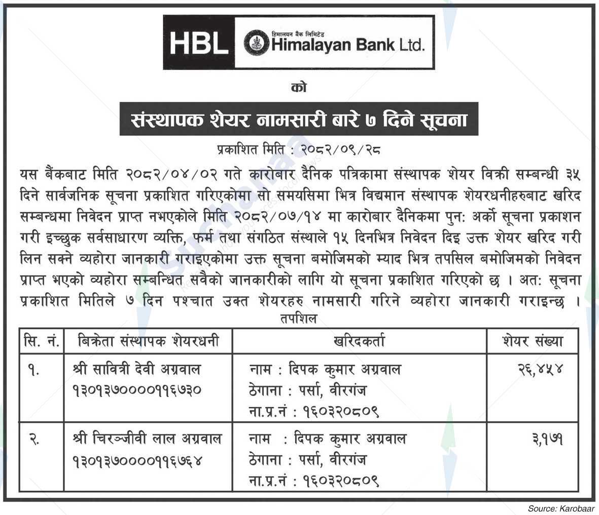 Himalayan Bank Limited
