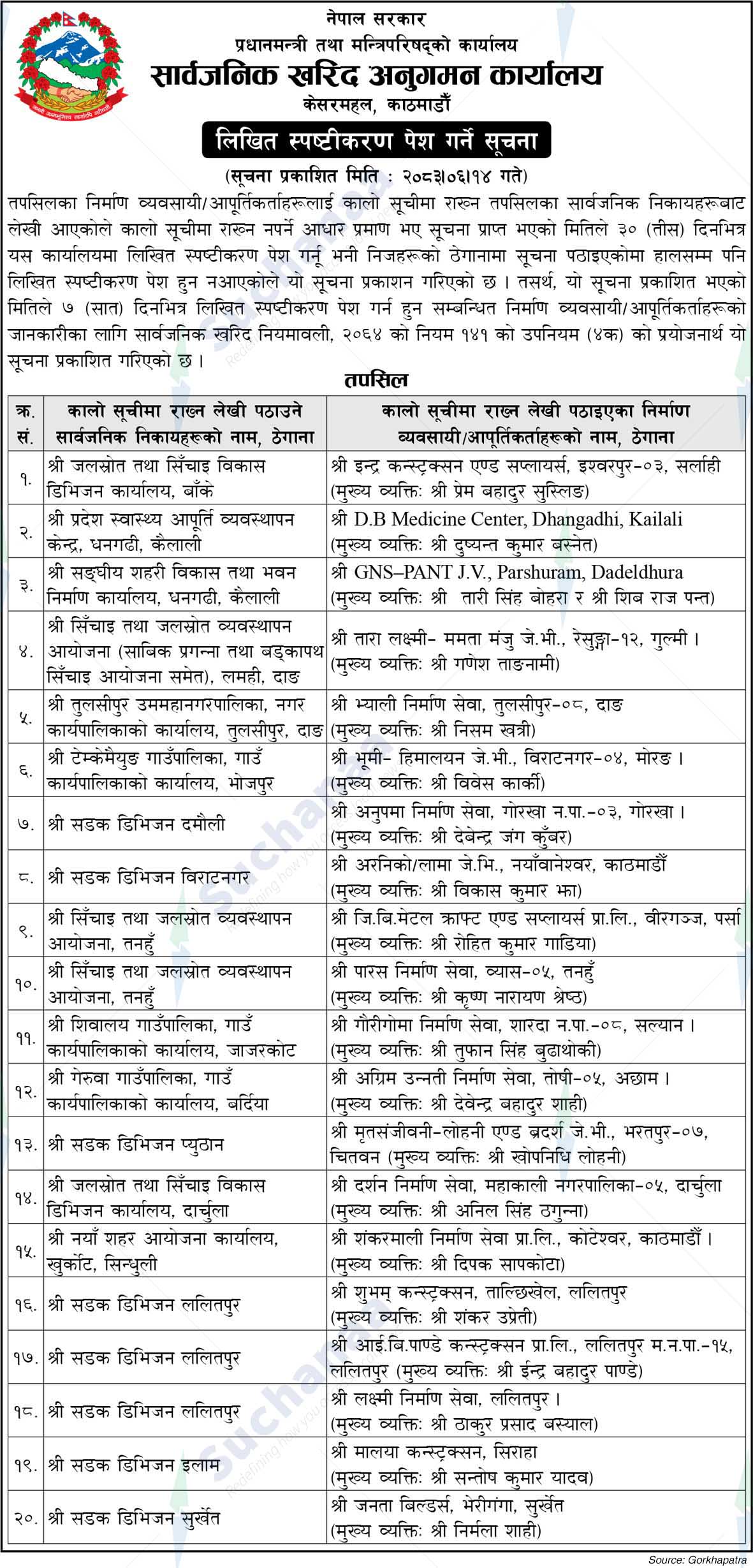 Public Procurement Monitoring Office