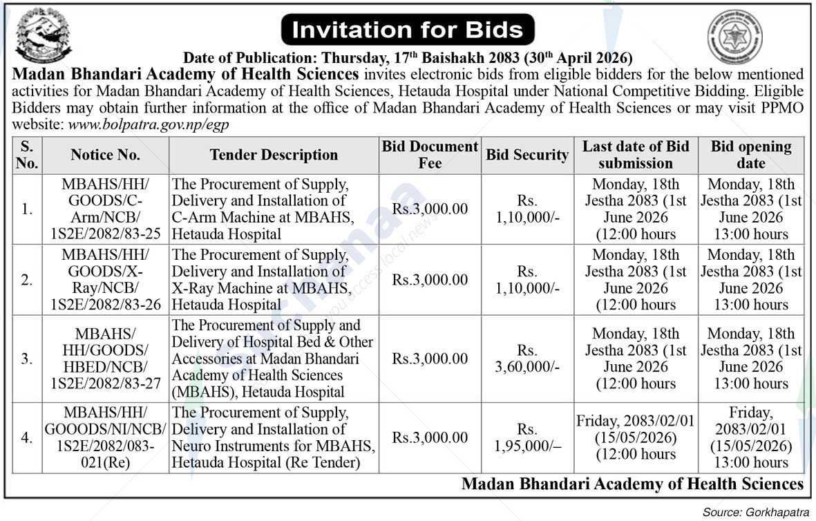 Madan Bhandari Academy of Health Sciences