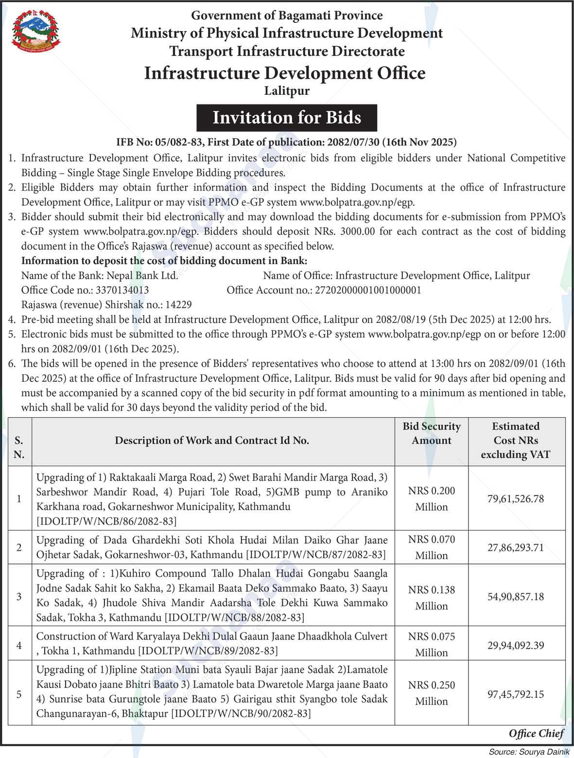 Infrastructure Development Office, Lalitpur