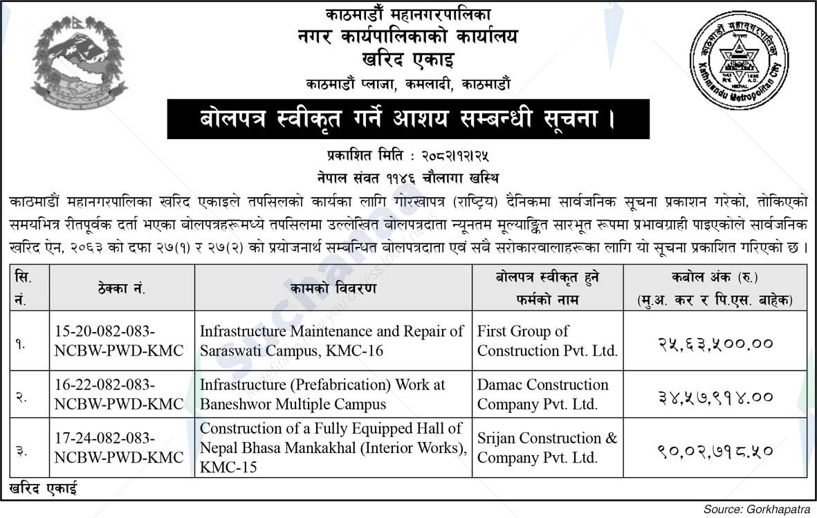 Kathmandu Metropolitan City