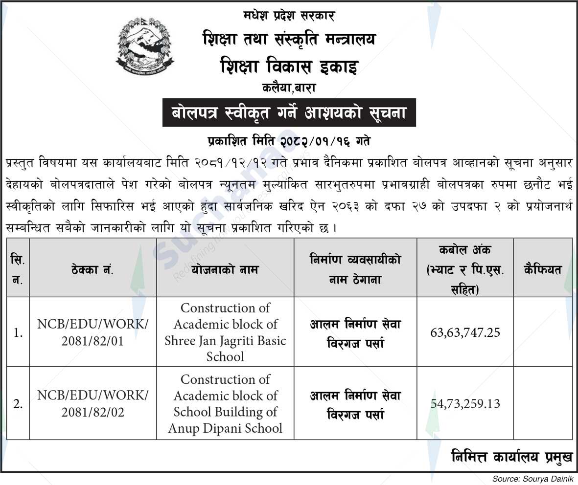 Education Development Unit