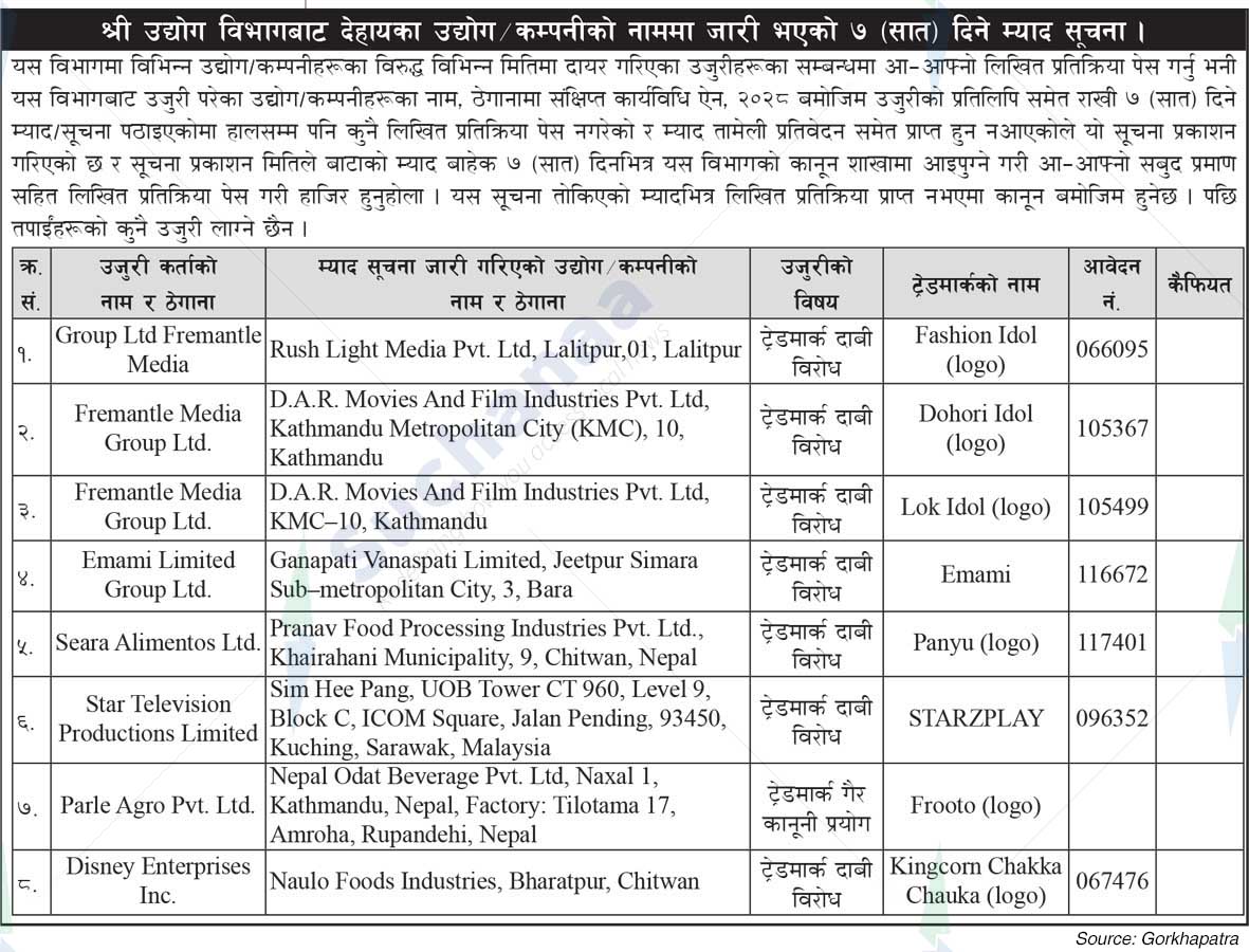 Department of Industry