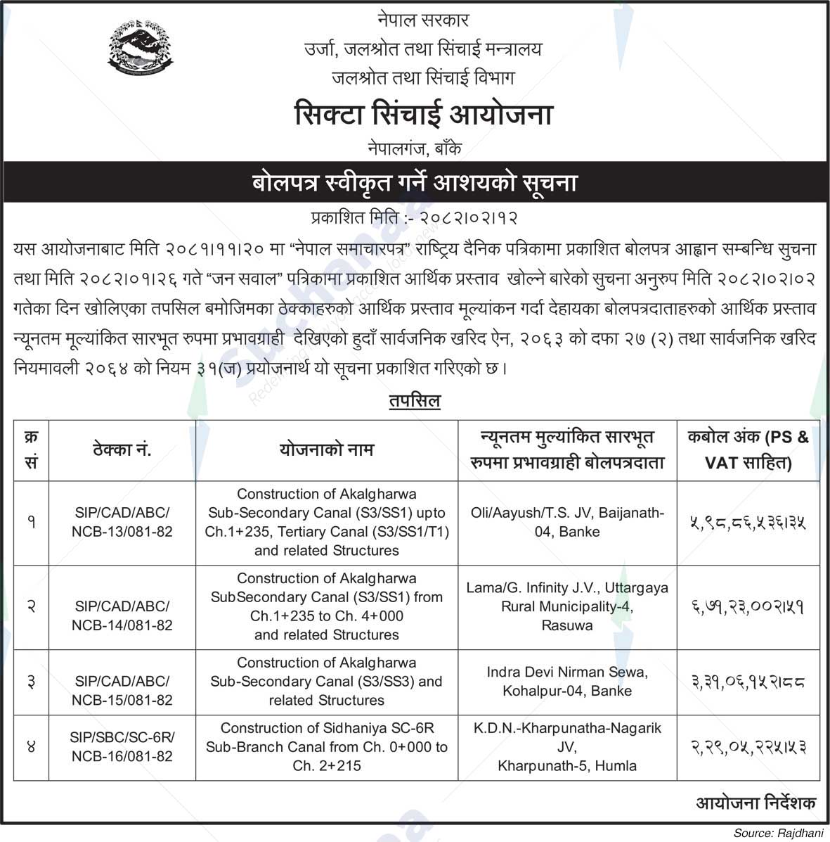 Sikta Irrigation Project, Nepalganj
