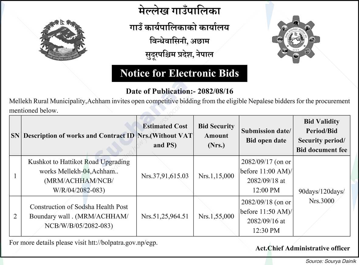 Mellekh Rural Municipality