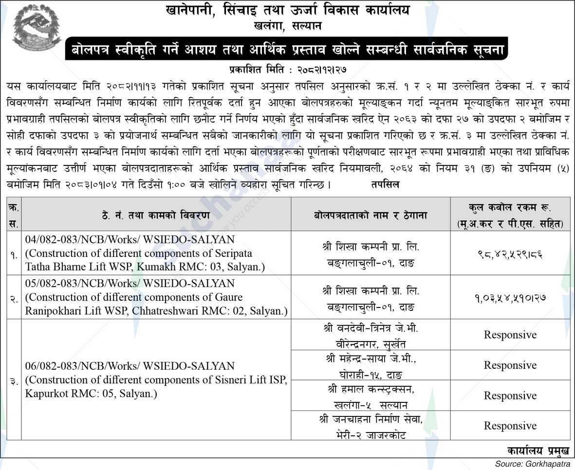 Water Supply Irrigation and Energy Development Office, Salyan