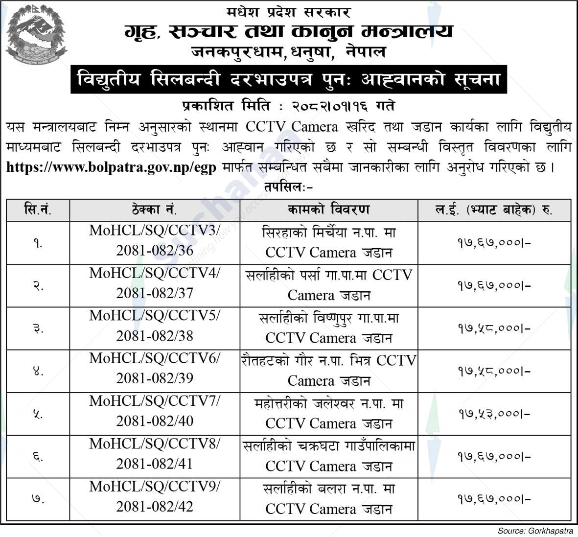 Ministry of Home Affair, Communication and Law, Madhesh